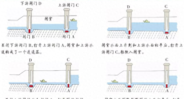 八年级物理第九章《压强》测试题图13