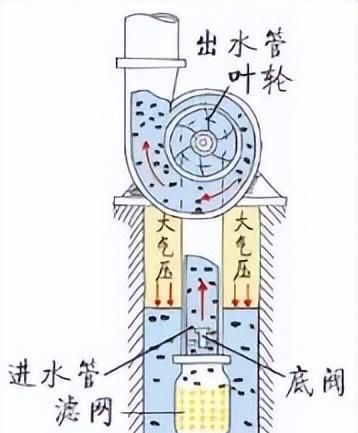 八年级物理第九章《压强》测试题图19