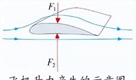 八年级物理第九章《压强》测试题图21