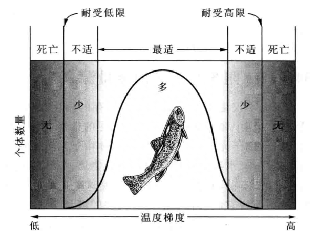 普通生物学第三版知识点总结图1