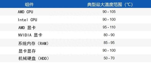 机箱温度多少度算高温,cpu温度多少度算高温图4