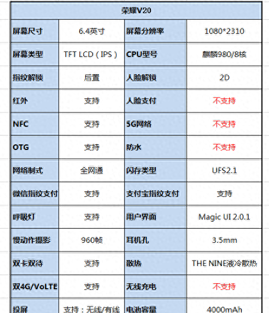 荣耀v20配置及性能(荣耀v20和nova4e参数配置)图2