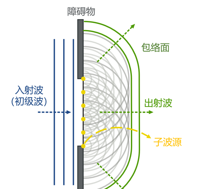 摄影拍出星芒的光圈和速度图7