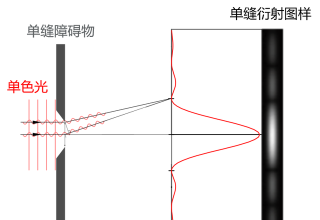 摄影拍出星芒的光圈和速度图8