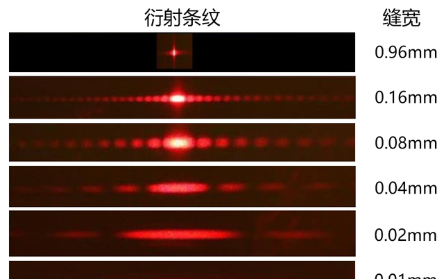 摄影拍出星芒的光圈和速度图9