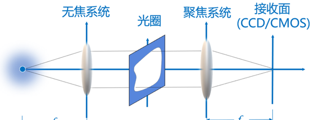 摄影拍出星芒的光圈和速度图12