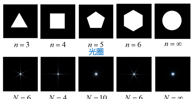 摄影拍出星芒的光圈和速度图15