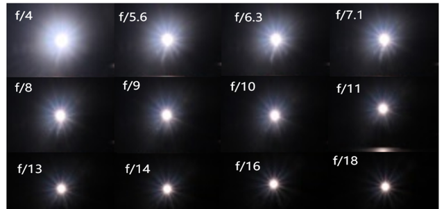 摄影拍出星芒的光圈和速度图16