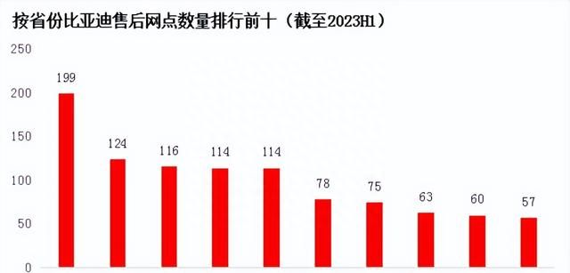 汽车4s店闭店了,为什么汽车4s店退网图4