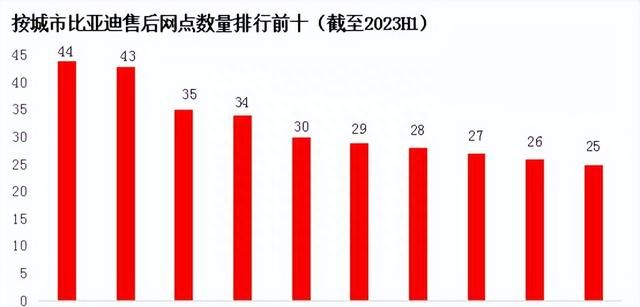 汽车4s店闭店了,为什么汽车4s店退网图5