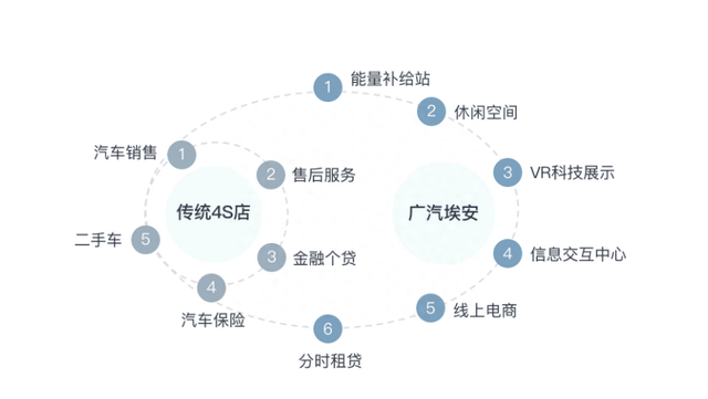 汽车4s店闭店了,为什么汽车4s店退网图8