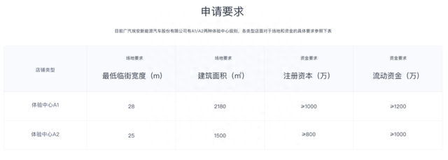 汽车4s店闭店了,为什么汽车4s店退网图9