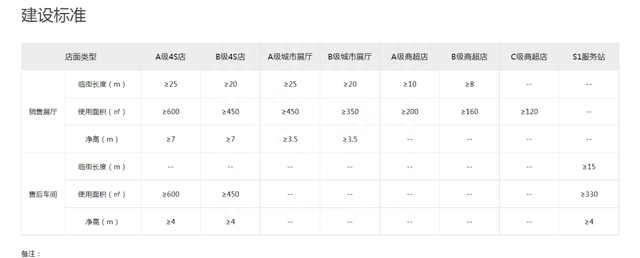 汽车4s店闭店了,为什么汽车4s店退网图11