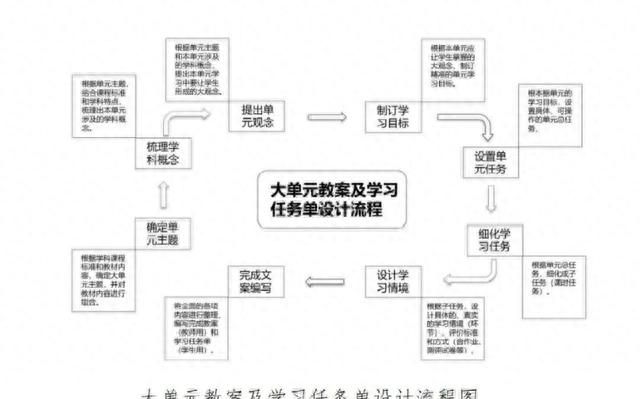 如何进行大单元教学设计的心得图2