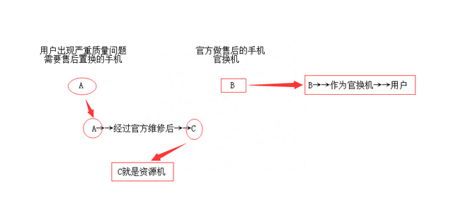 什么是资源机(什么是资源机呀)图2