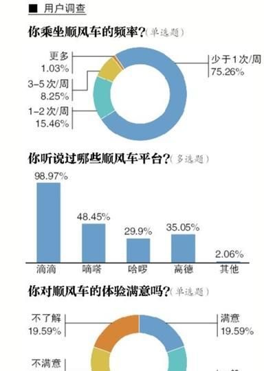 哈啰顺风车上线初期人车匹配难图1