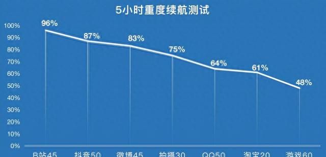 荣耀magicv折叠屏深度评测图22