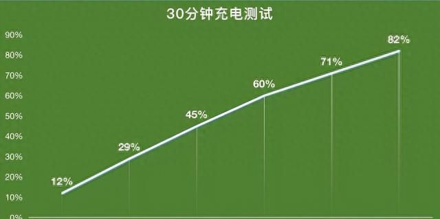 荣耀magicv折叠屏深度评测图23