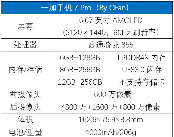 一加7pro测评一年后的表现,一加7pro深度使用评测图2