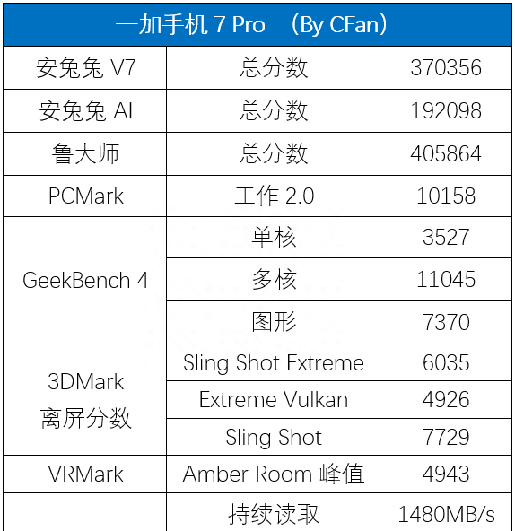 一加7pro测评一年后的表现,一加7pro深度使用评测图39