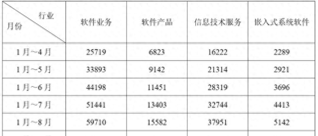 2023年公务员联考行测真题及答案图3