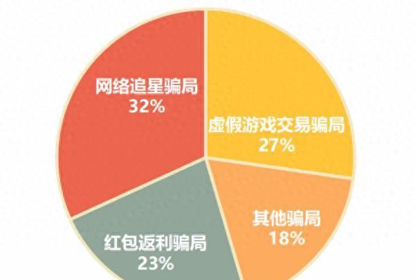 家长警惕！珠海已有多个孩子中招，都因为偷偷干了这些事图1