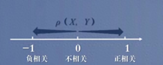 随机变量标准化后相关系数图4