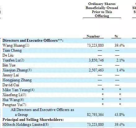 小米手机供应商有哪些上市公司(小米ipo雷军)图10