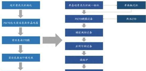 磷酸铁锂电池知识大全,hit电池由来图3