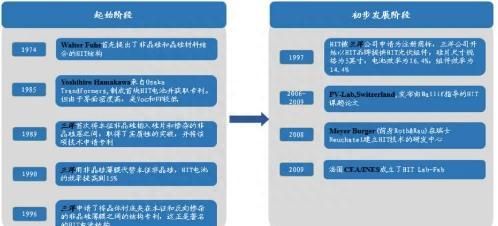 磷酸铁锂电池知识大全,hit电池由来图4