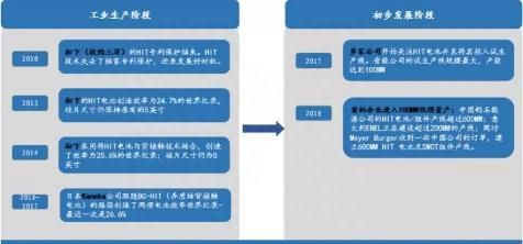 磷酸铁锂电池知识大全,hit电池由来图5