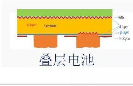 磷酸铁锂电池知识大全,hit电池由来图10