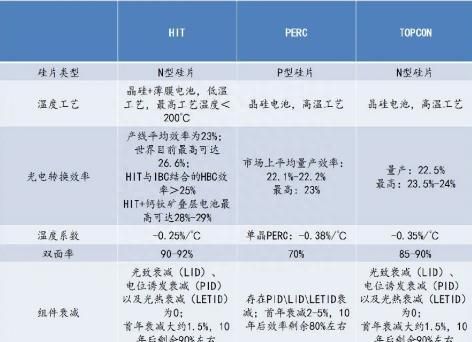 磷酸铁锂电池知识大全,hit电池由来图13