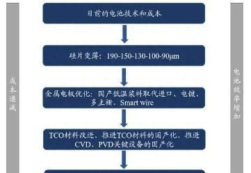 磷酸铁锂电池知识大全,hit电池由来图14