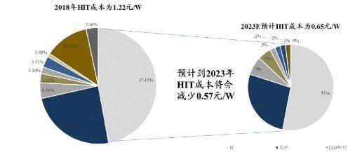 磷酸铁锂电池知识大全,hit电池由来图16