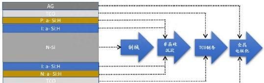 磷酸铁锂电池知识大全,hit电池由来图21