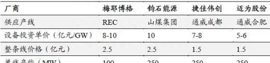 磷酸铁锂电池知识大全,hit电池由来图22