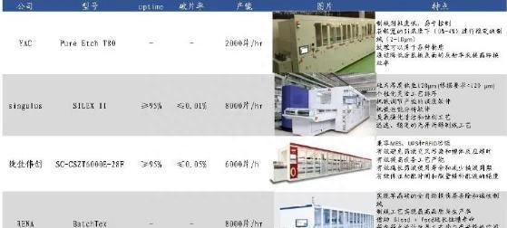 磷酸铁锂电池知识大全,hit电池由来图24