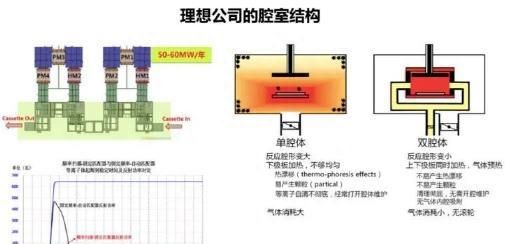 磷酸铁锂电池知识大全,hit电池由来图27