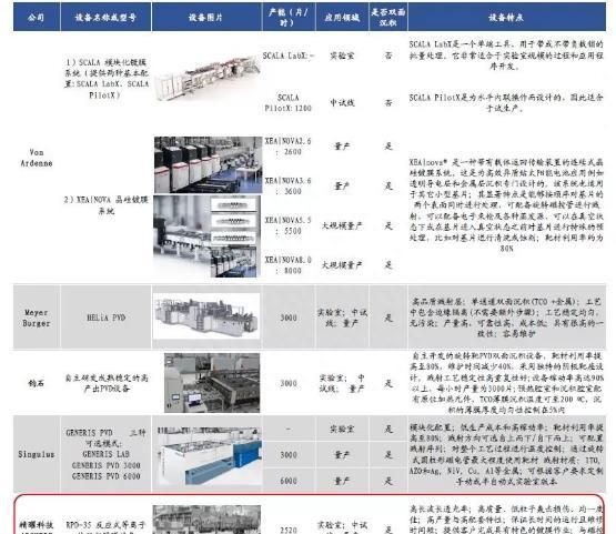 磷酸铁锂电池知识大全,hit电池由来图28