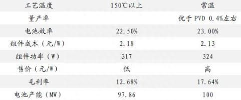 磷酸铁锂电池知识大全,hit电池由来图29