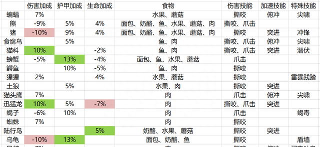 魔兽世界怀旧服60级永久版本攻略图13