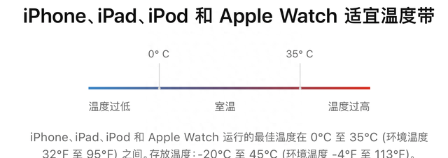 iphone电池使用指南,如何提高使用寿命图7