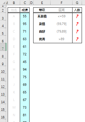 countif函数20个常用技巧图1