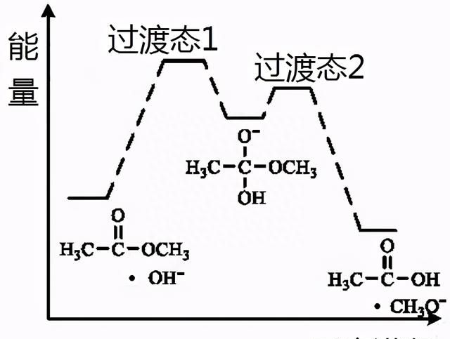 高考化学反应速率知识点图5