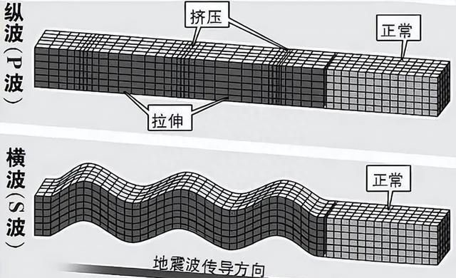 地震是怎么把房子震倒的,地震是怎么给房子震倒的图2