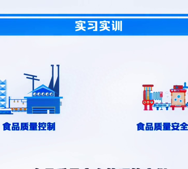 食品检验检测技术专业介绍英语图3