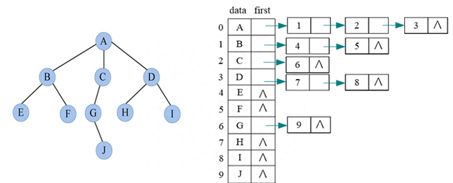 二叉树的在数据结构中的意义(数据结构与算法中的二叉树是什么)图3