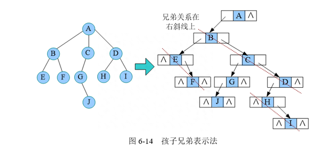 二叉树的在数据结构中的意义(数据结构与算法中的二叉树是什么)图4