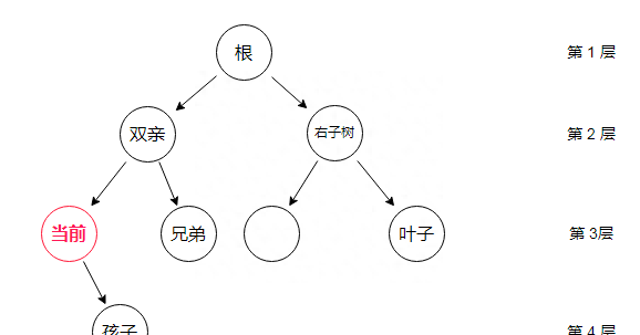 二叉树的在数据结构中的意义(数据结构与算法中的二叉树是什么)图8